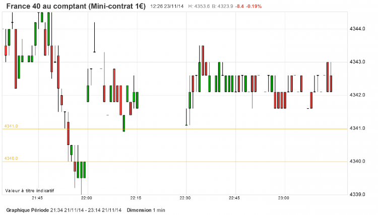 Gap CAC40 du 21 novembre