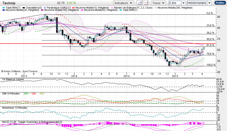 Technip 2015-04-14_22-11-44.png