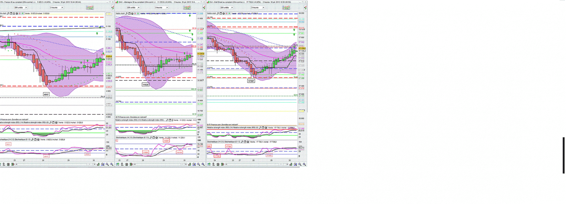 CAC DAX DJ.gif