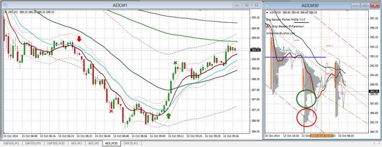 TRADE 1 et 2 morning 15-10