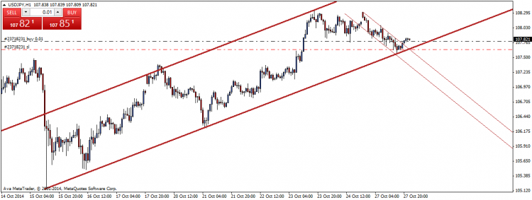 USD JPY UT 1h