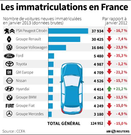 Comment immatriculer une voiture allemande en france