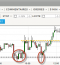 Quelques occasions manquées +18.9 points / lot sur le Dax