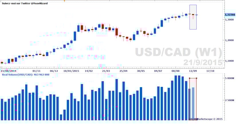 Define margin forex