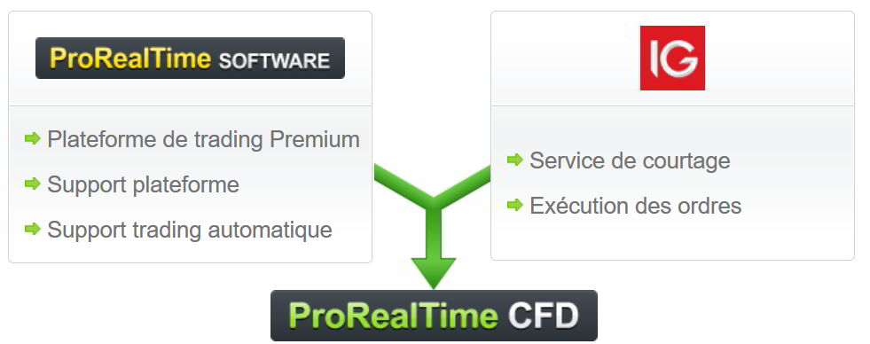 Rolling spot forex contract definition