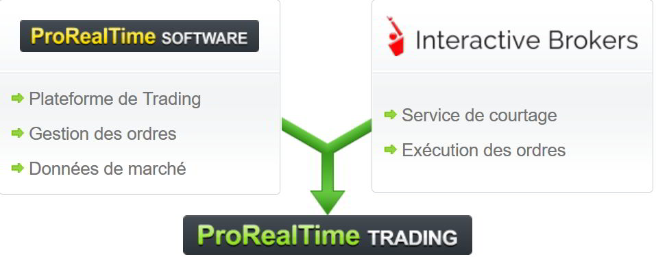 pourquoi trader les futures