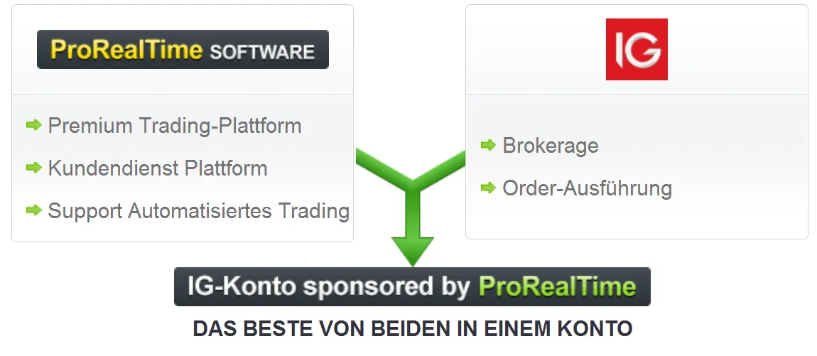 prorealtime cfds