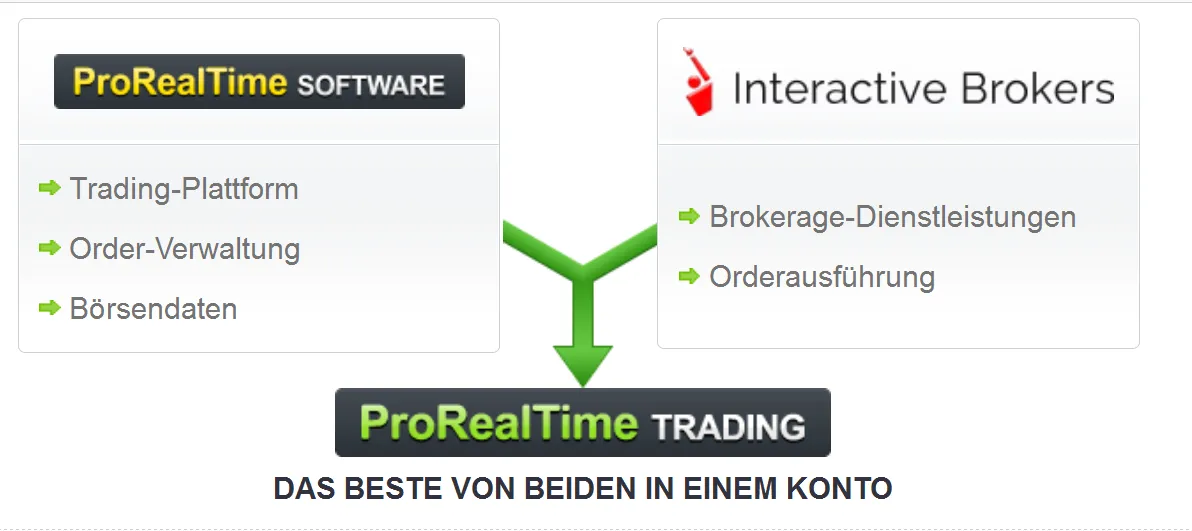 ProRealTime Futures