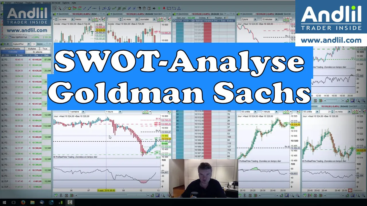 Goldman Sachs: SWOT-Analyse der Investmentbank