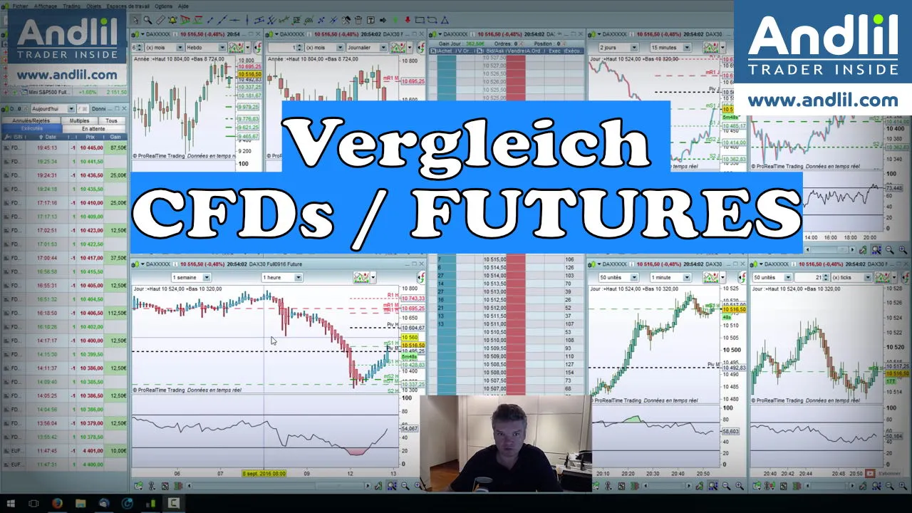 CFDs vs. Futures: Ein Vergleich für Trader