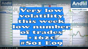 Very low volatility this week 300x169