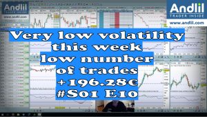 Very low volatility this week low number of trades 300x169