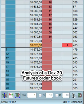 Analysis of a Dax 30 Futures order book 