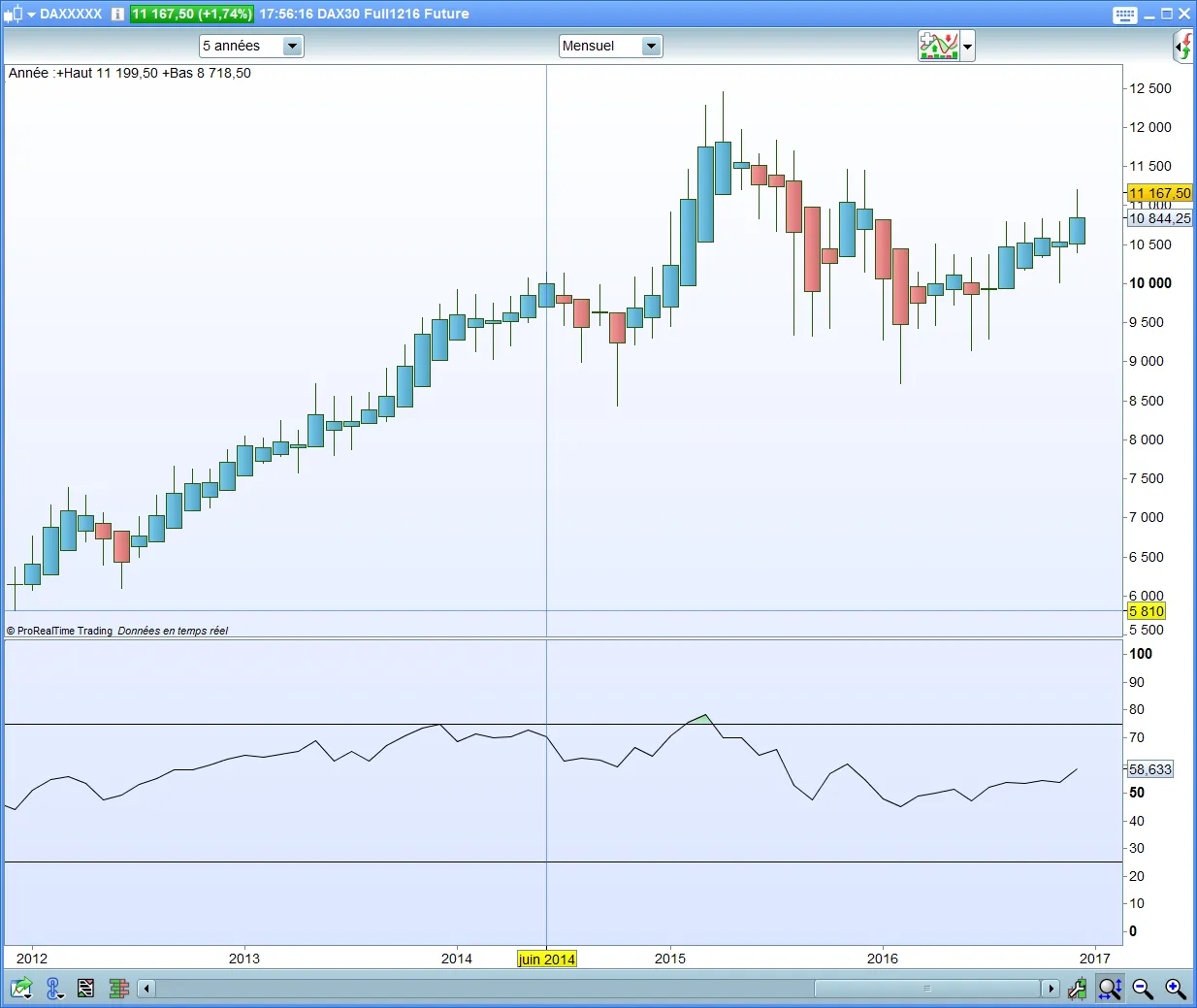 dax 30