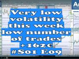 Very low volatility this week 160x120