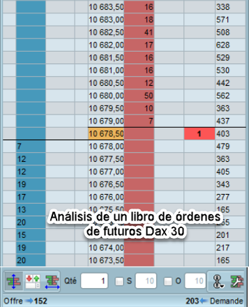 Análisis de un libro de órdenes de futuros Dax 30