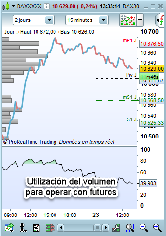 Utilización del volumen para operar con futuros