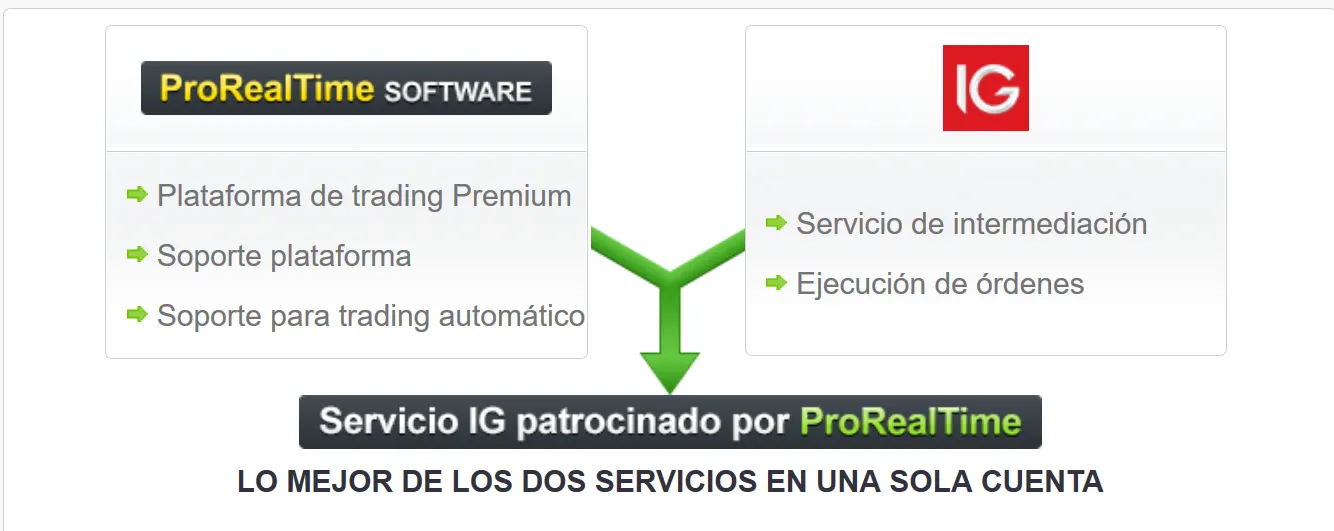 ProRealTime Trading CFDs