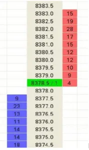 Futuros vs CFDs: comparativa para scalping y day trading