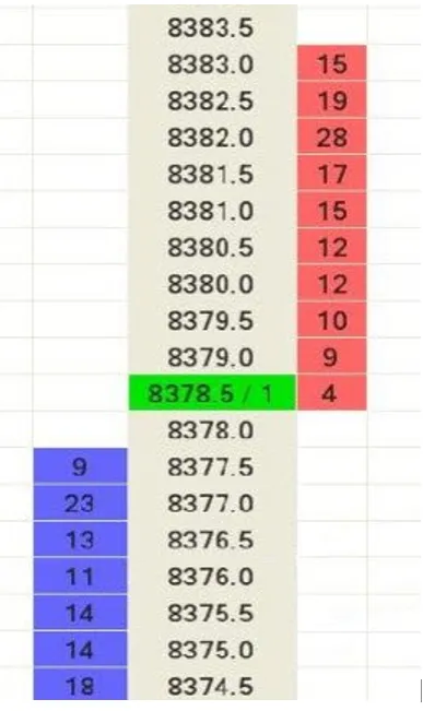Futuros vs CFDs: comparativa para scalping y day trading