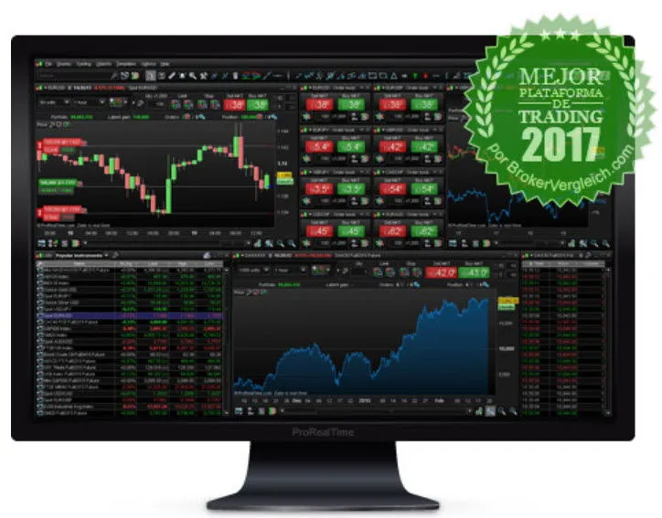 Oferta exclusiva: prueba la mejor plataforma de trading