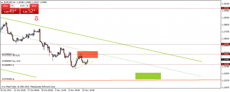 h4 eur usd