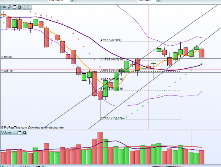 Mon analyse CAC du 12/11/2014 au soir