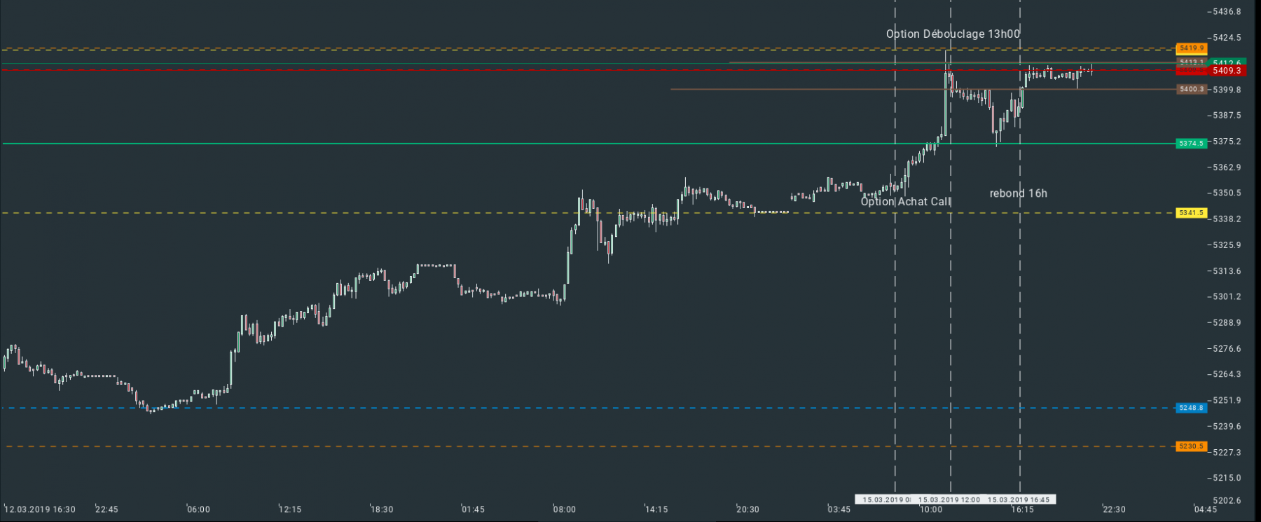 échéance  CAC40 T1