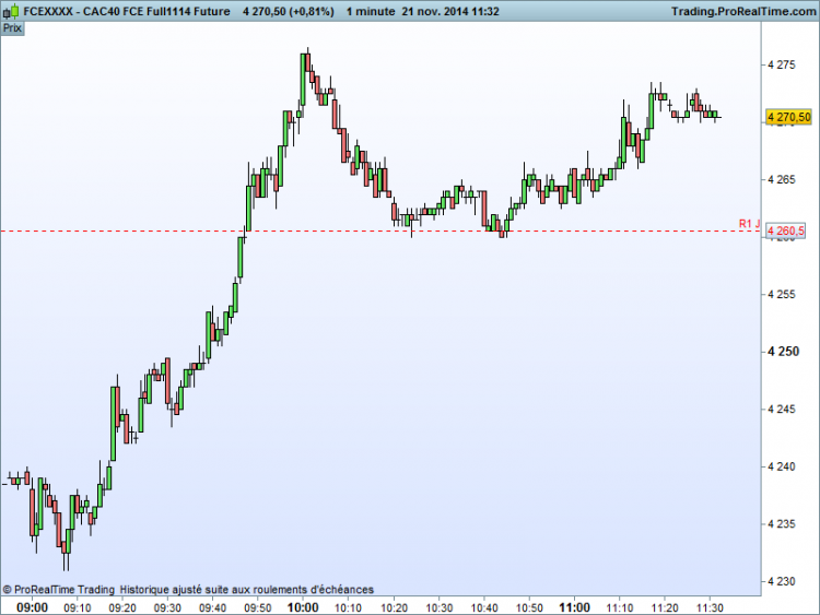 CAC40 FCE Full1114 Future.png