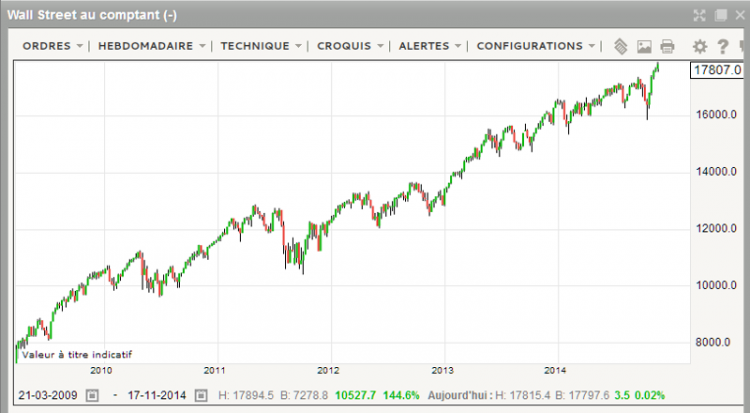 DOW JONES