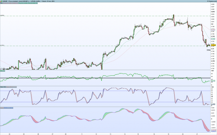 EURGBP1H.png