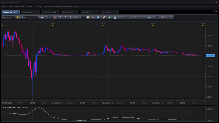 EURCHF.jpg