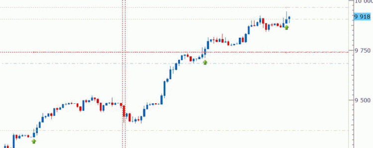 DAX ACCUM.gif