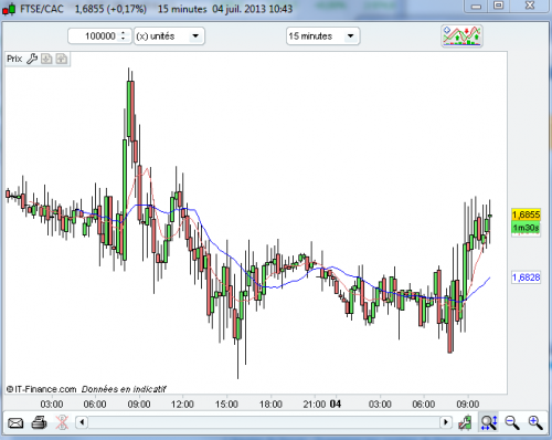 PRT_spread_FTSE_CAC_1div1_20130704_1143.PNG