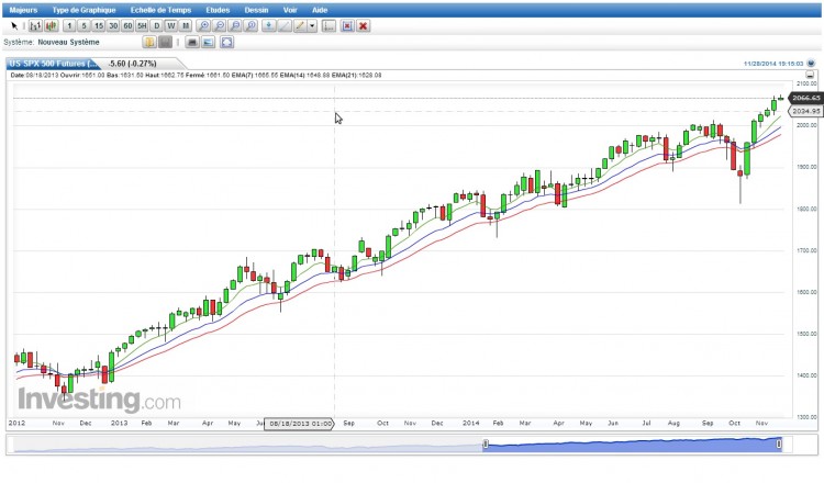 sp500ema7 14 21.jpg