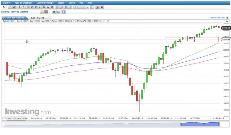 Daysp500ema7 14 21.jpg