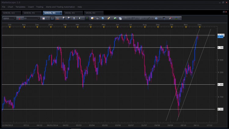 dax daily.jpg