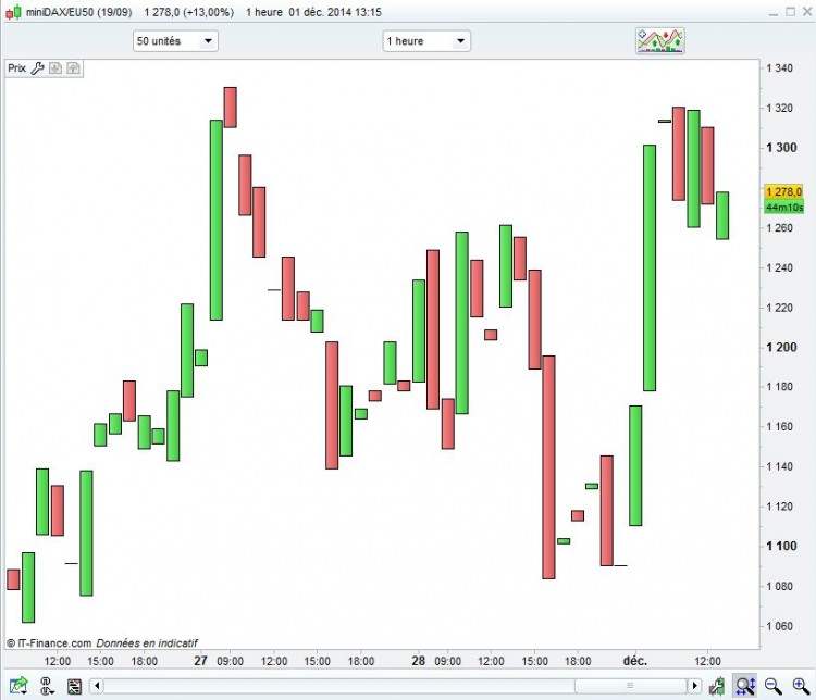 Spread_DAX-EU50_UT1H_Pasdemeche_20141201.JPG