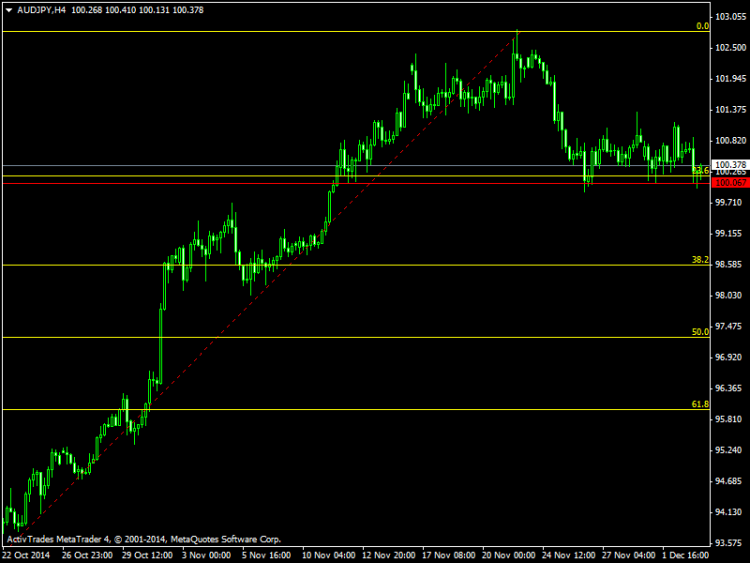 audjpy-h4-activtrades-plc-2.png