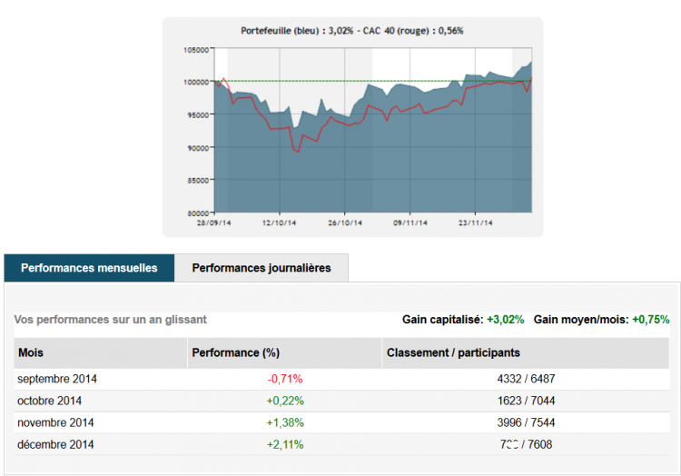 Dans les 700 premiers :)))