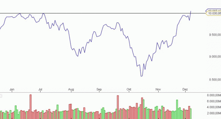 DAX&512.gif