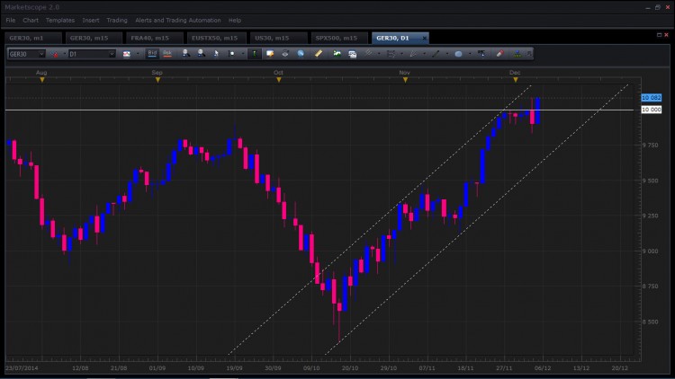 dax daily.jpg