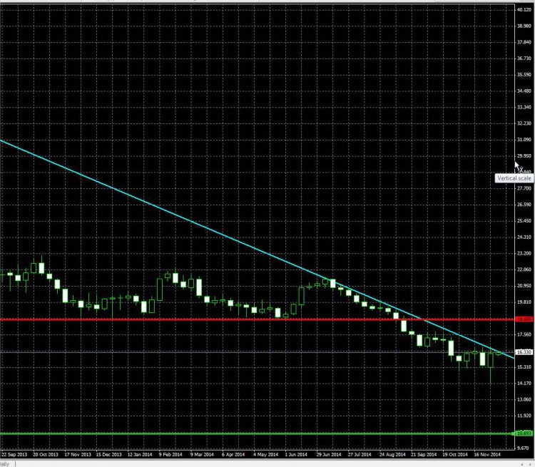 Silver Weekly