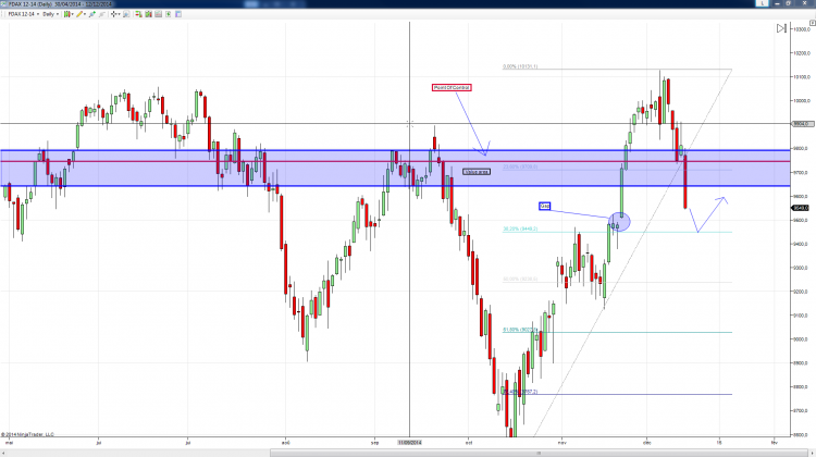 FDAX_12_14.png