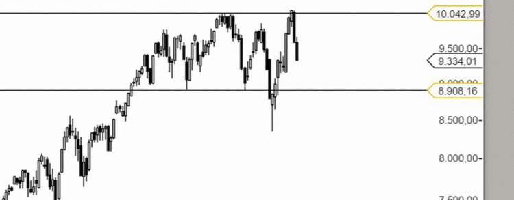 DAX RANGE.gif