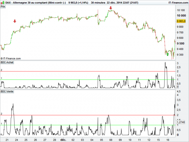 DAX UT 30 1ERE quinzaine decembre.png