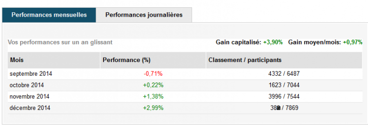 Dans les 380 premiers ;)