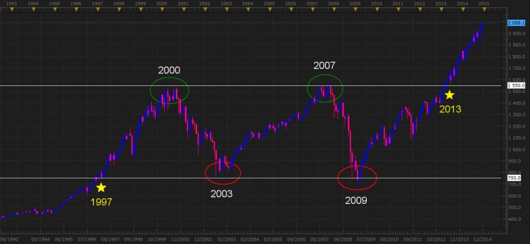 SP500.jpg