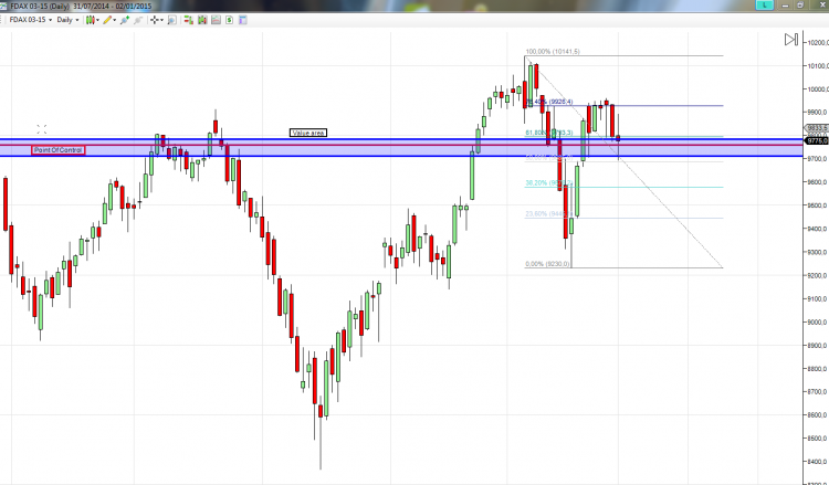 FDAX_03_15.png