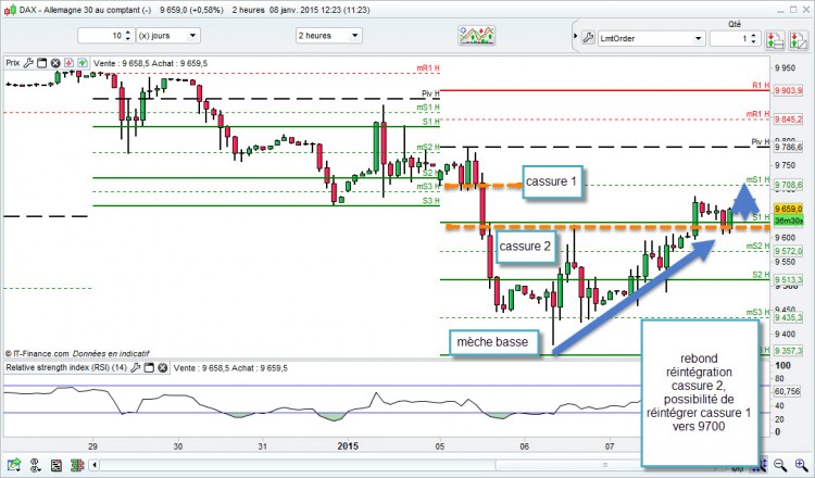 analyse-dax.jpg